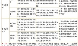 房产渠道绩效表怎么写（房地产渠道考核表）