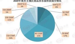 怎么设定房产的份额（怎么设定房产的份额比例呢）