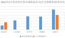房产门店绩效怎么算（房产销售的绩效）