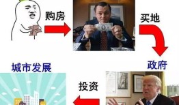 房产服务标题教程怎么写（房产公司服务标语）