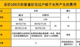 亲戚之间有房产怎么过户（亲戚之间房屋过户按哪种方式最好）