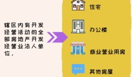 房产入库登记怎么做（房产入库是什么意思）