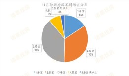 房产分割怎么算比例的（房产分割按什么价格）