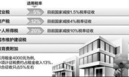 个人房产出租怎么缴税（个人房产出租房产税如何计算缴纳）