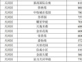 买卖房产价格怎么确定（买卖房屋价格怎么定）
