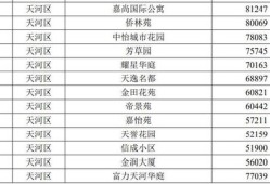 买卖房产价格怎么确定（买卖房屋价格怎么定）