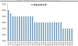 自己怎么把房产利率下调（调低房贷利率）