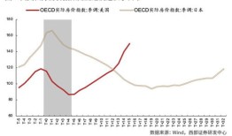 日本房产危机怎么解决的（日本房市危机）