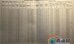 海口名下房产怎么查询（海口名下房产怎么查询备案价）