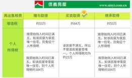 赠与房产录像内容怎么写（赠与房产录像内容怎么写才有效）