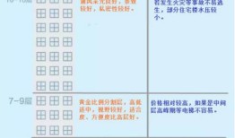 威海房产怎么选楼层的（威海房子怎么样）