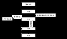房产变更手续模板怎么写（房产变更手续怎么办理）