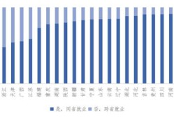 房产经纪人怎么转型（房产经纪人怎么转型的）