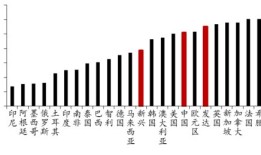 房产投资杠杆率怎么算（房产投资杠杆率怎么算的）