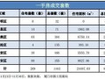 厦门怎么查房产成交数据（厦门房产成交价格哪里可以查）
