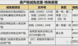 单位房产税怎么计算（单位房产税如何征收税率）