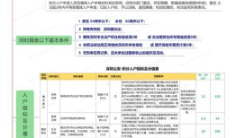 房产社保积分落户怎么算（社保积分落户大约需要多久）