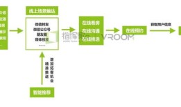 房产直播间佣金怎么算（直播售房）