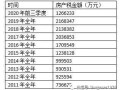 长春房产税率怎么收（长春房产税2021年新规定来了,自2021年1月28日起执行）