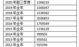 长春房产税率怎么收（长春房产税2021年新规定来了,自2021年1月28日起执行）