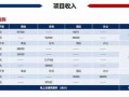 房产3.5个点怎么算（房产3.5个点怎么算价格）