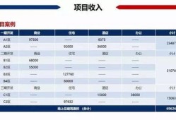 房产3.5个点怎么算（房产3.5个点怎么算价格）