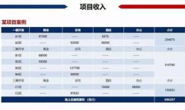 房产3.5个点怎么算（房产3.5个点怎么算价格）