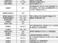 房产贷款方案表怎么填（贷款方案怎么写）