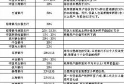 房产贷款方案表怎么填（贷款方案怎么写）