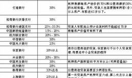 房产贷款方案表怎么填（贷款方案怎么写）