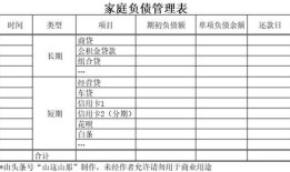 房产配额分配表怎么填（房产配额多少有什么讲究）