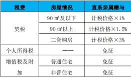赠与的房产售卖怎么交税（赠与的房产将来卖要收哪些税）