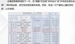 租房产时押金怎么记账（租房押金记什么会计科目）