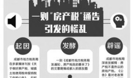 税务房产税怎么收（房产税缴纳）