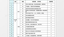房产工作计划怎么制定（房产工作计划怎么制定表格）