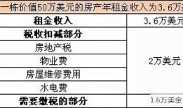 宾馆房产税怎么收费（酒店的房产税怎么避税）