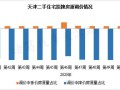 房产降价涨价怎么办理（房产降价了）