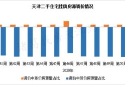 房产降价涨价怎么办理（房产降价了）