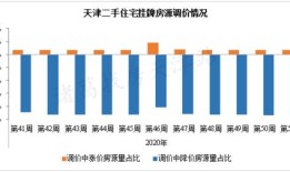 房产降价涨价怎么办理（房产降价了）