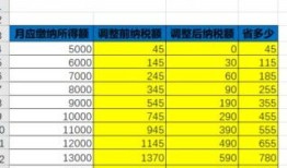 房产店长薪酬积分怎么算（房产店长提成）