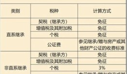 南阳房产契税怎么办（2020年南阳房产契税标准）