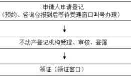 郑州房产析产怎么办理（郑州房产析产怎么办理的）