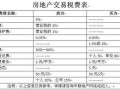 厂房房产税费怎么算（厂房缴纳房产税如何计算）