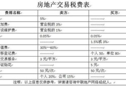 厂房房产税费怎么算（厂房缴纳房产税如何计算）