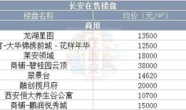 房产抵账入账价值怎么算（抵账房产财务入账）