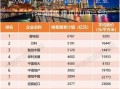 头号房产怎么样（头号是啥）