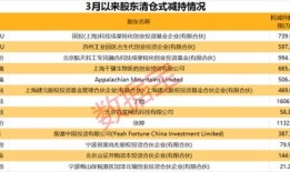 跟股东租房产怎么签约（跟股东租房产怎么签约的）