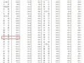 双鸭山房产怎么回事（双鸭山市的房子价格是多少钱?