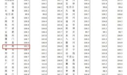 双鸭山房产怎么回事（双鸭山市的房子价格是多少钱?