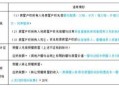 个人房产转让怎么做账（个人房产转让交什么税）